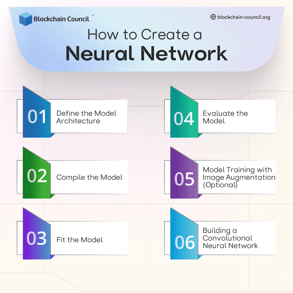How to Create a Neural Network