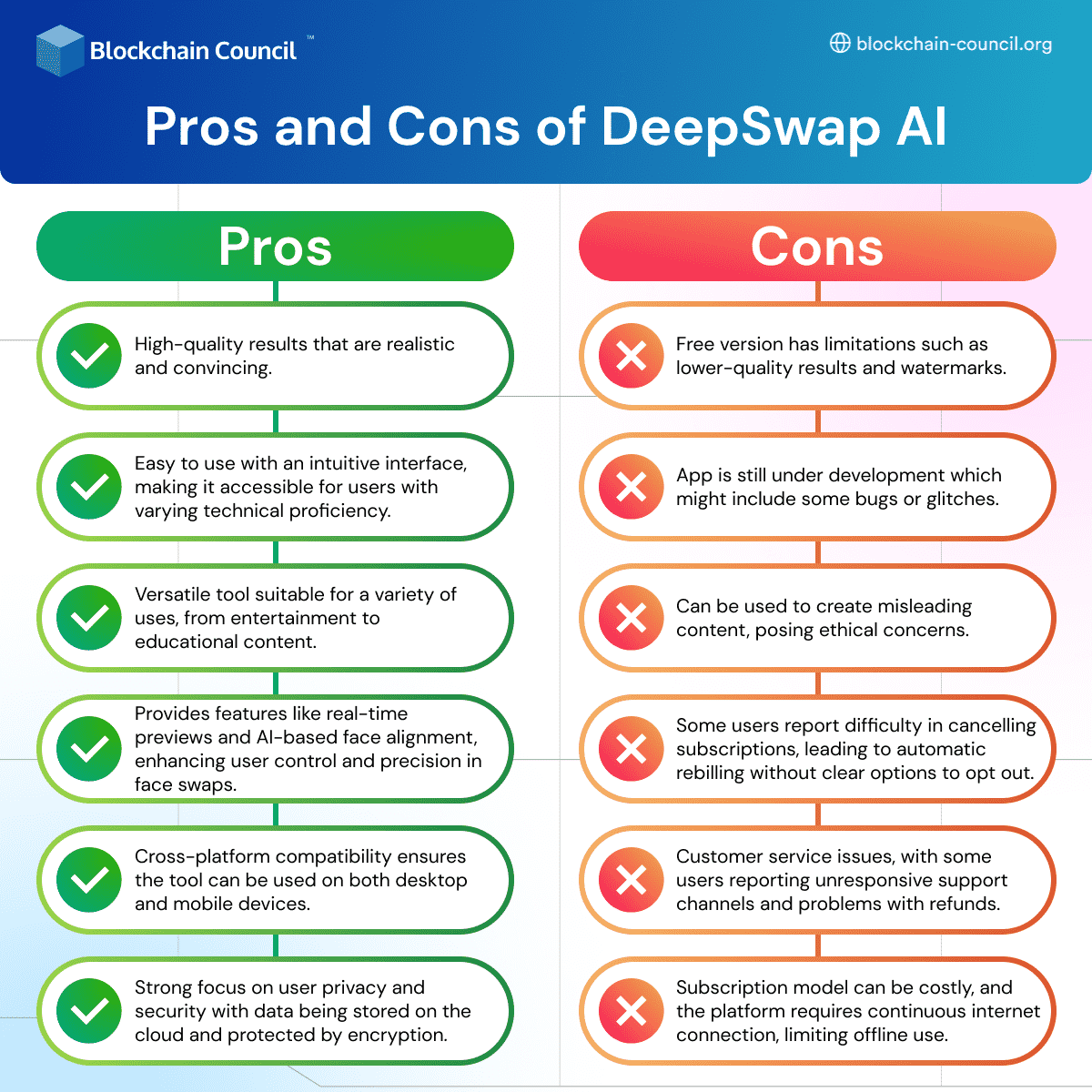 How to Use DeepSwap.AI?