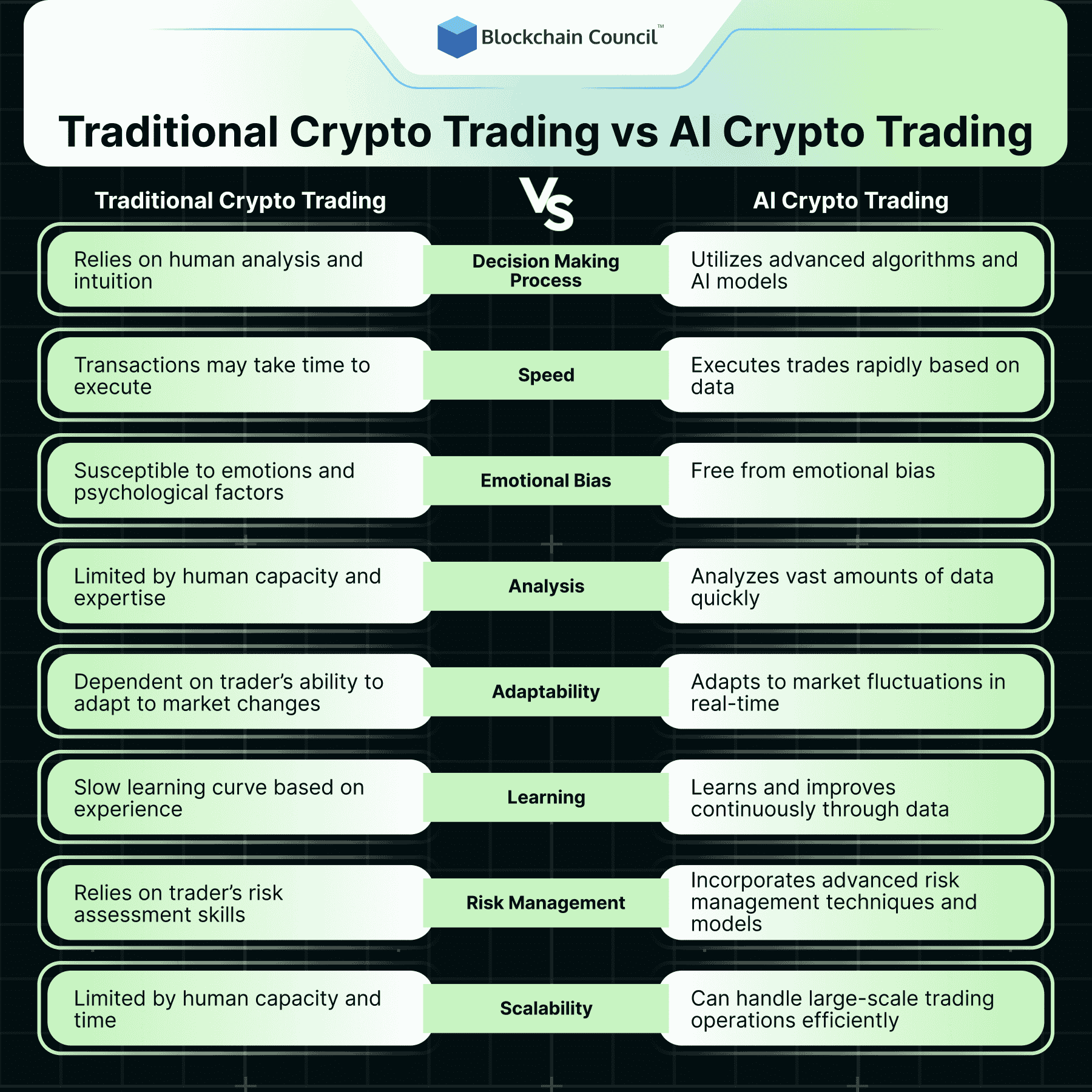 Traditional Crypto Trading vs AI Crypto Trading