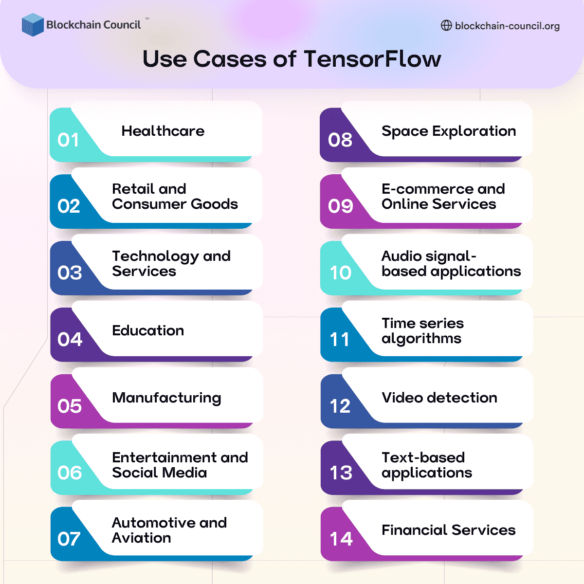 Use Cases of TensorFlow