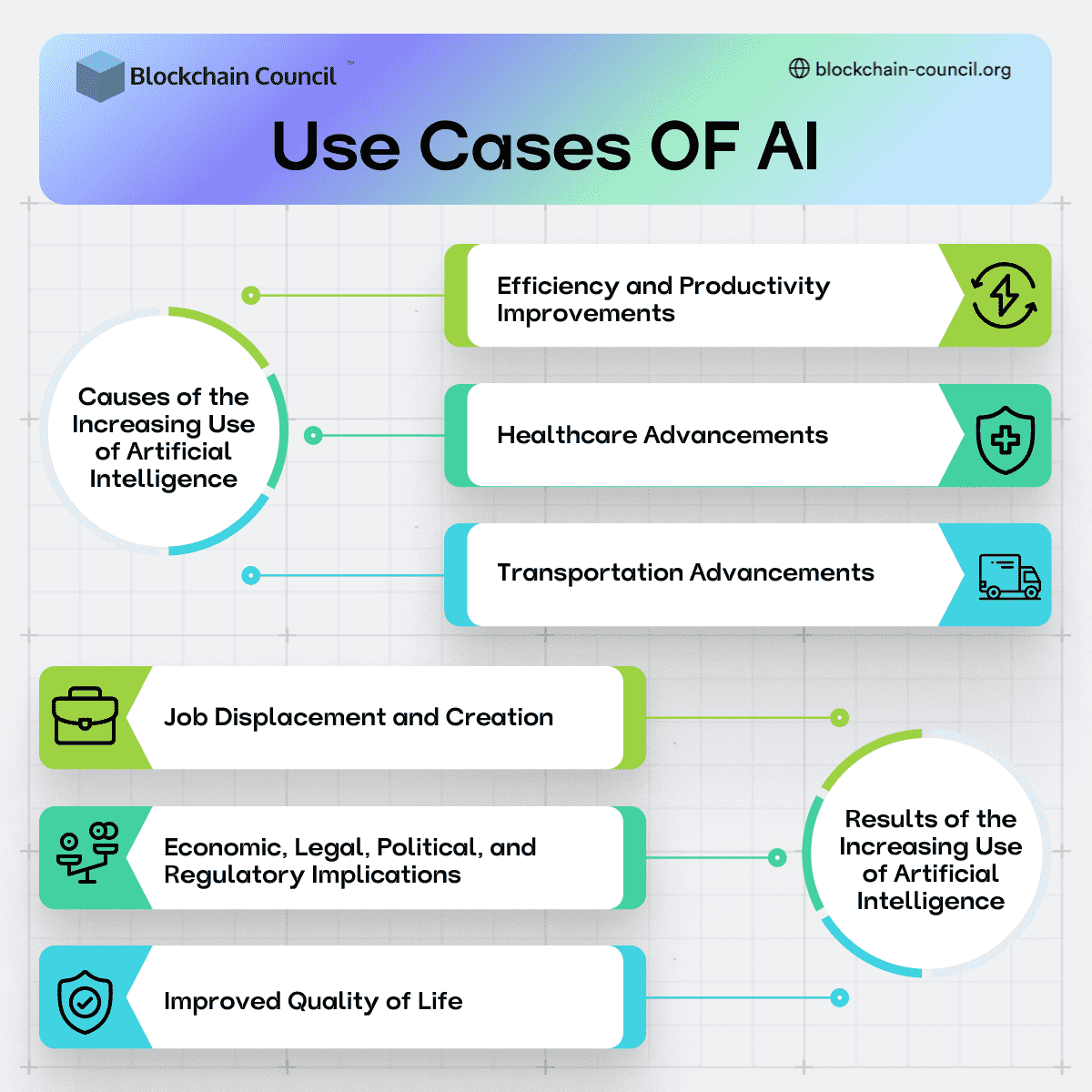 Use Cases OF AI