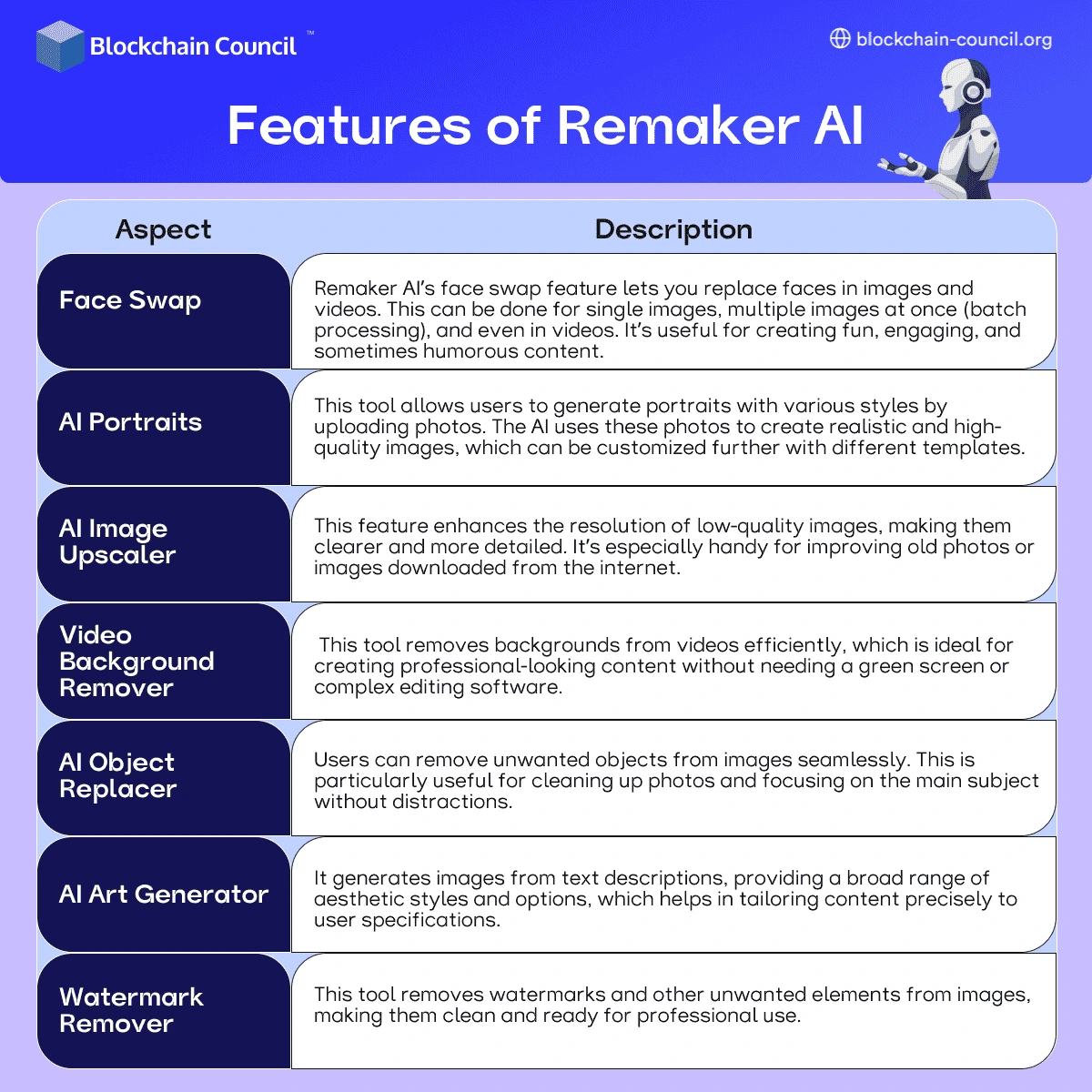 Remaker AI