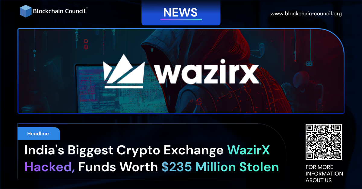 India's Biggest Crypto Exchange WazirX Hacked, Funds Worth $230 Million Stolen