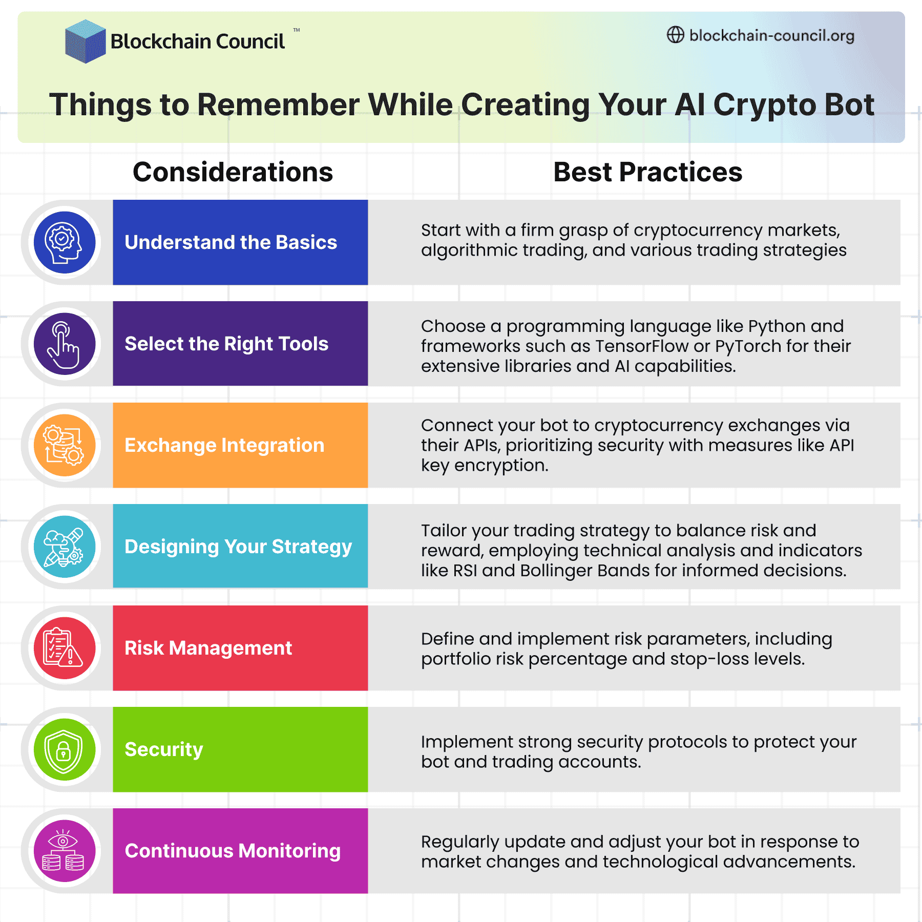 Things to Remember While Creating Your AI Crypto Bot