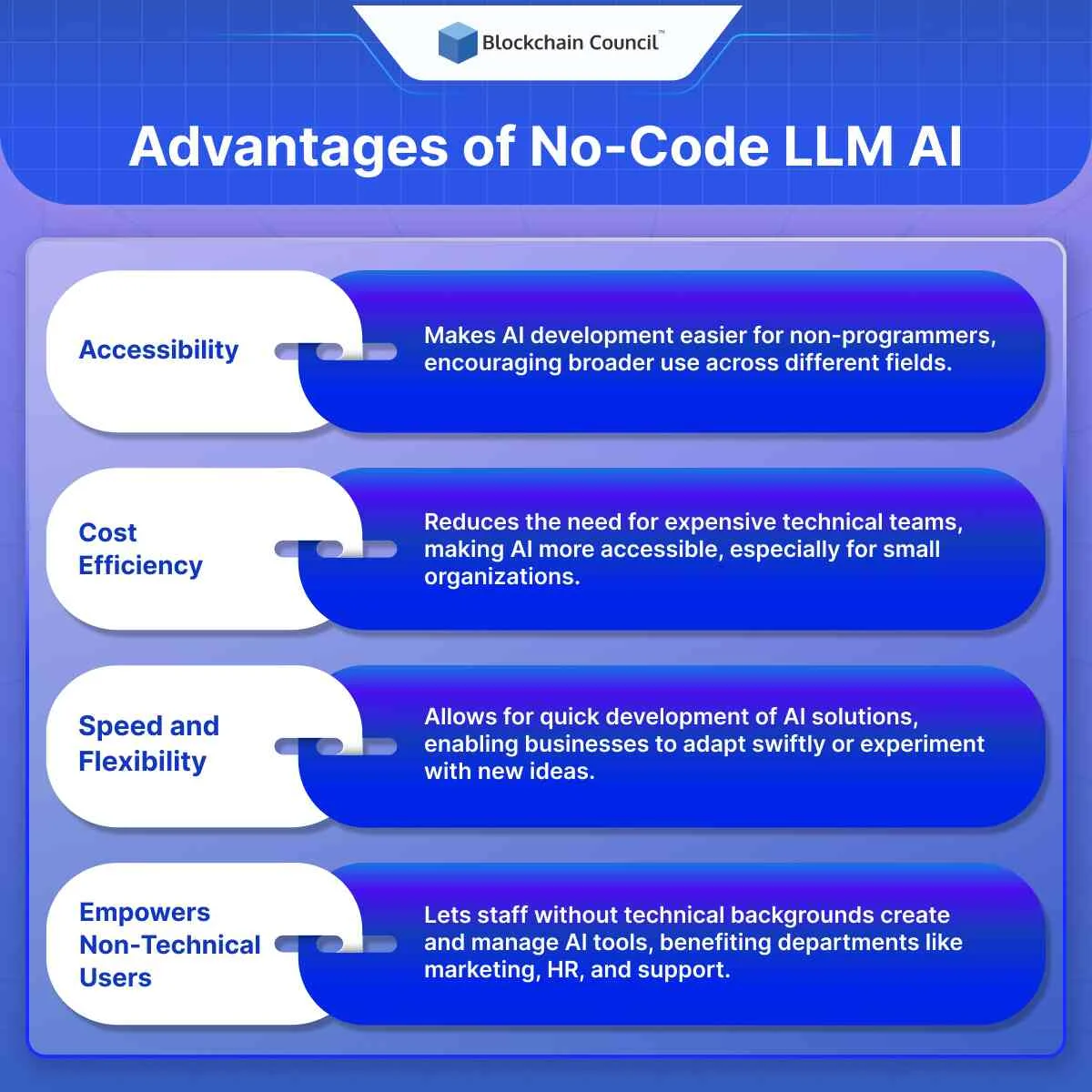 Advantages of No-Code LLM AI 