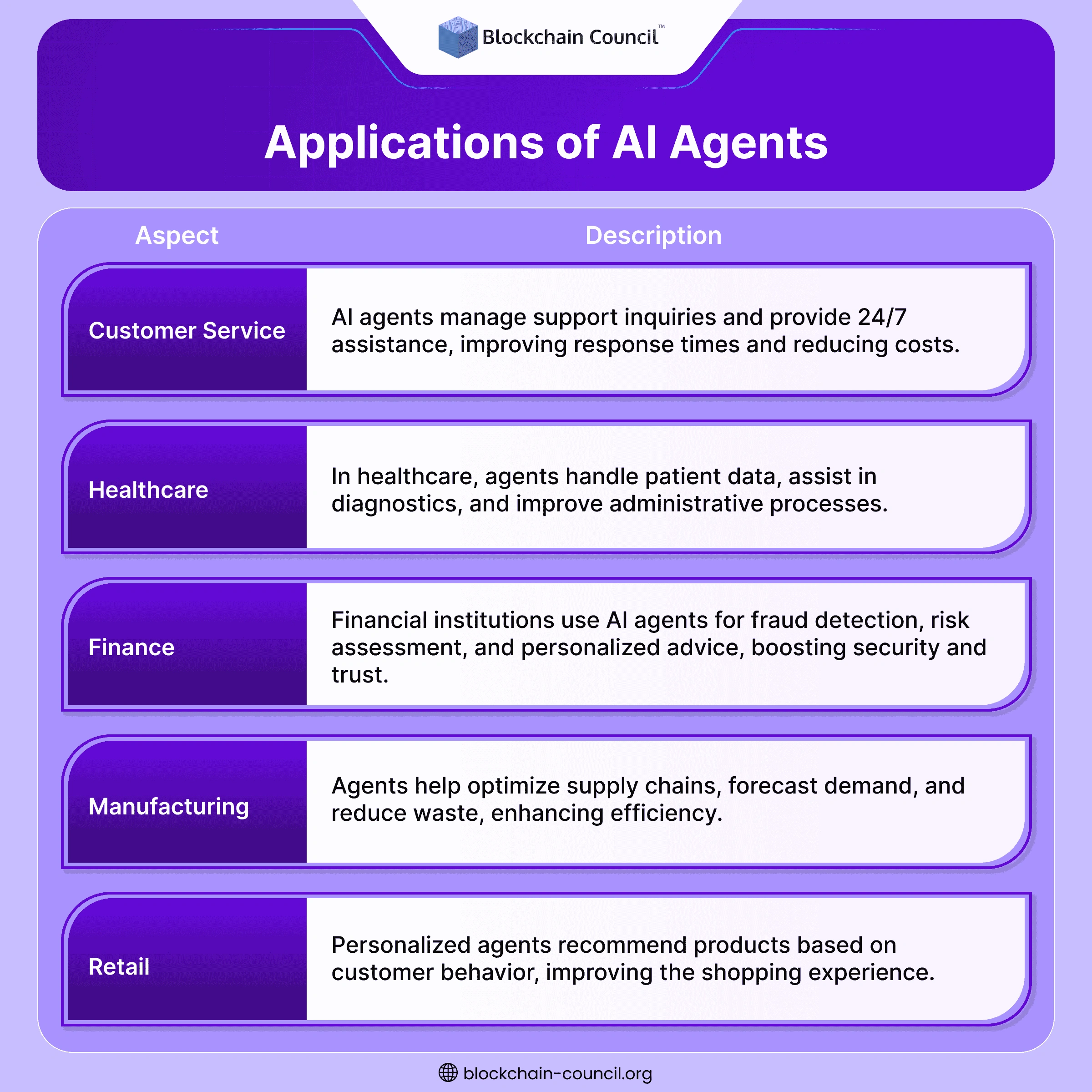 Applications of AI Agents
