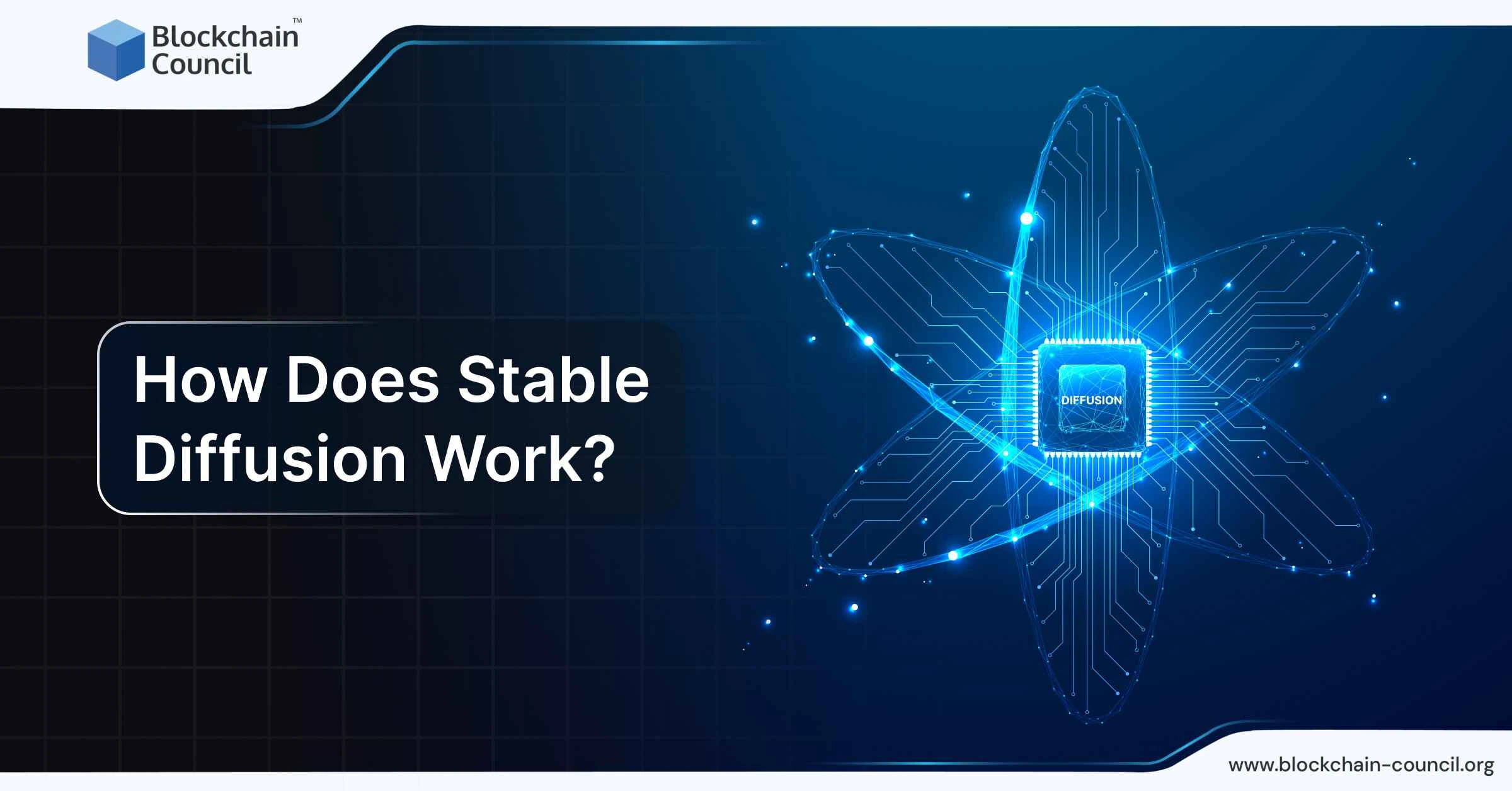 How Does Stable Diffusion Work?