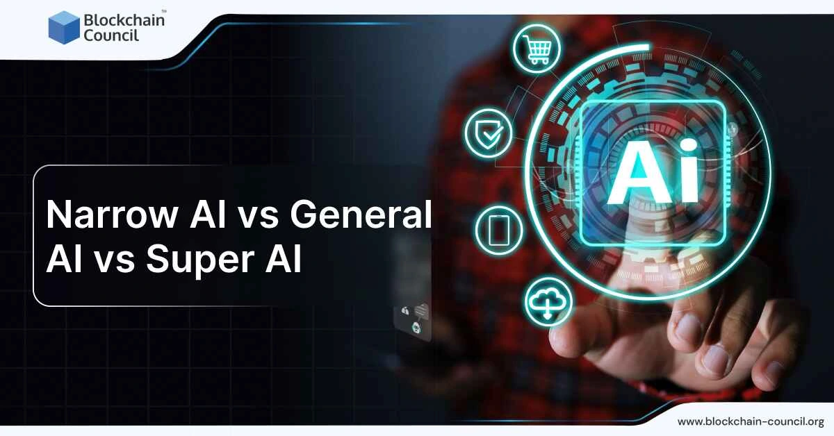 Narrow AI vs General AI vs Super AI