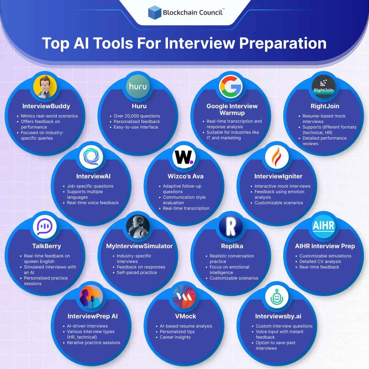 AI Tools For Interview Preparation