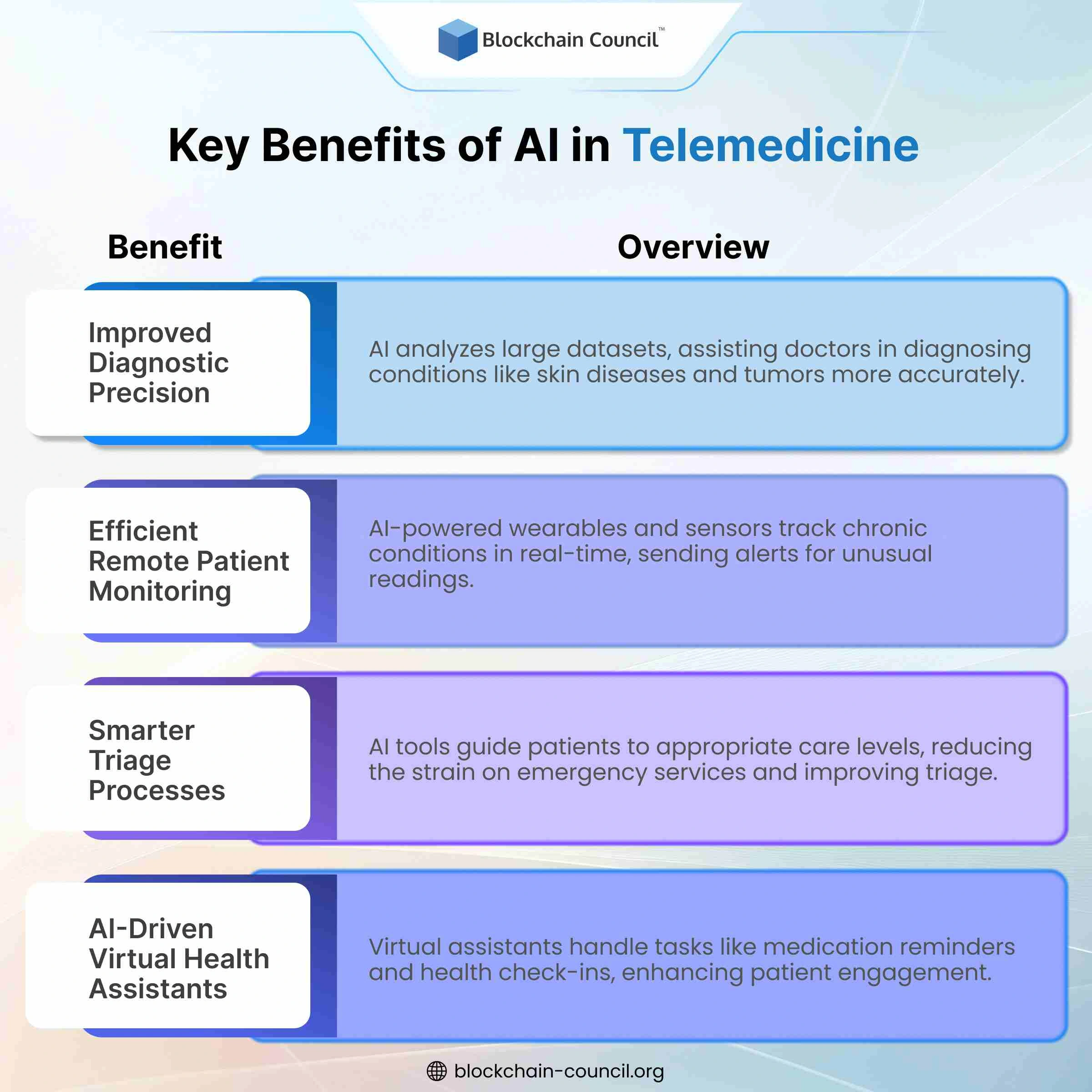 Key Benefits of AI in Telemedicine
