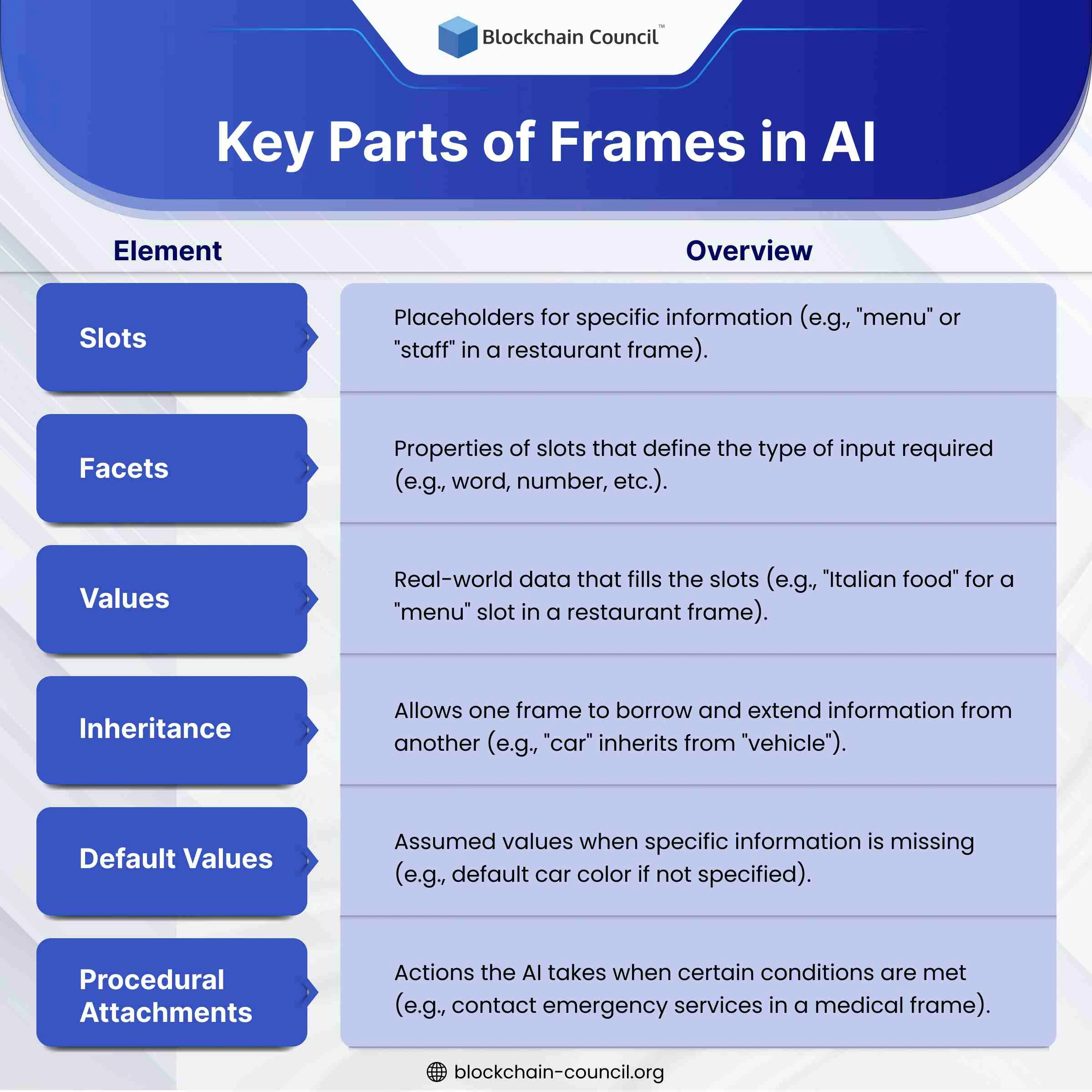 Key Parts of Frames in AI