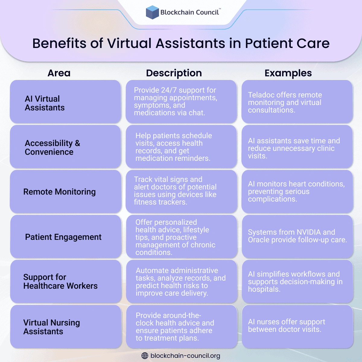 Benefits of Virtual Assistants in Patient Care