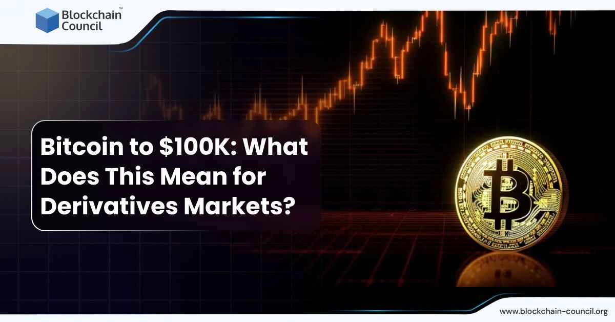 Bitcoin to $100K: What Does This Mean for Derivatives Markets