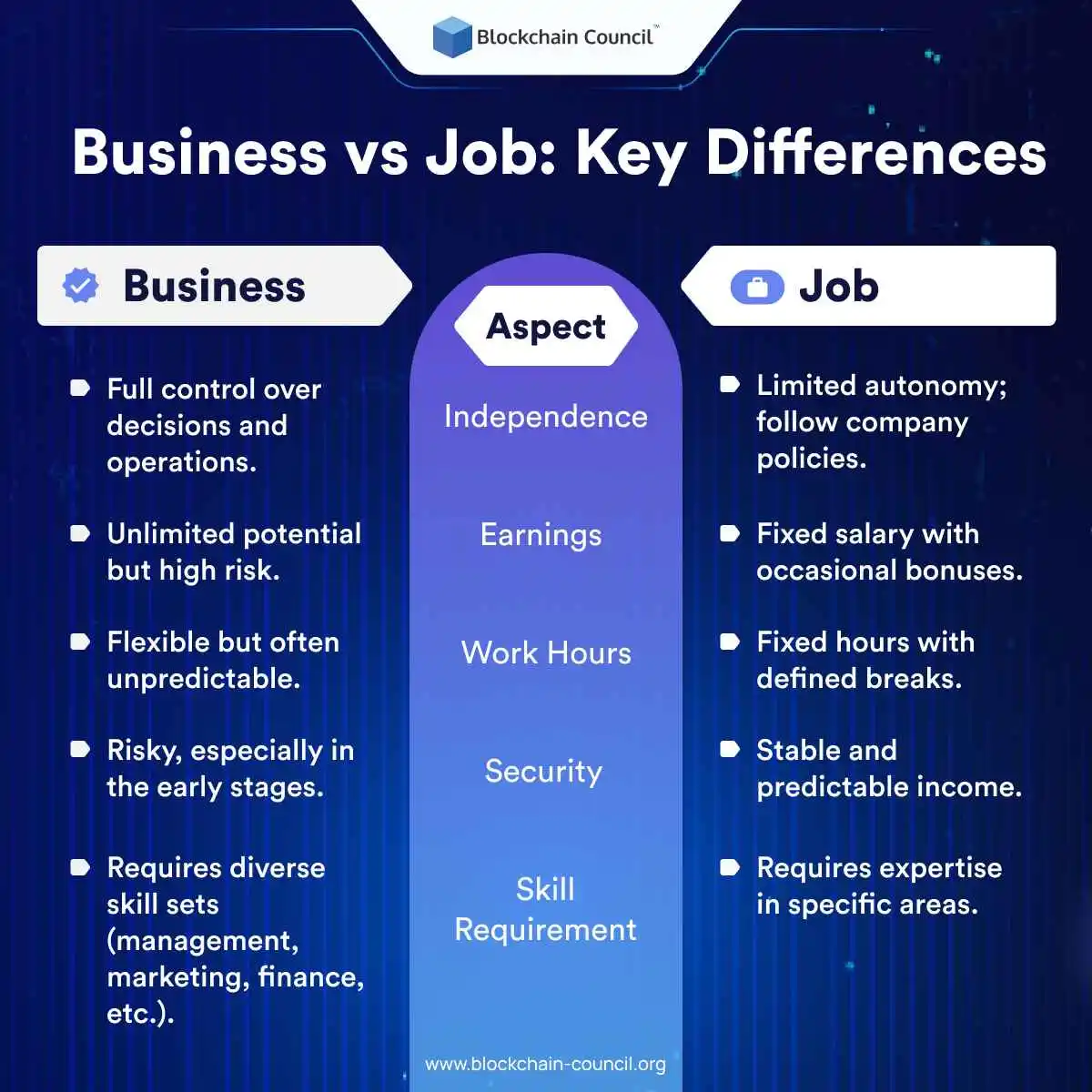 Business vs Job