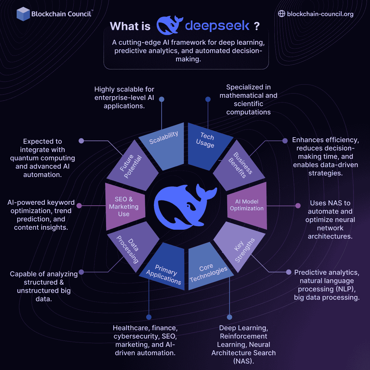 What is DeepSeek