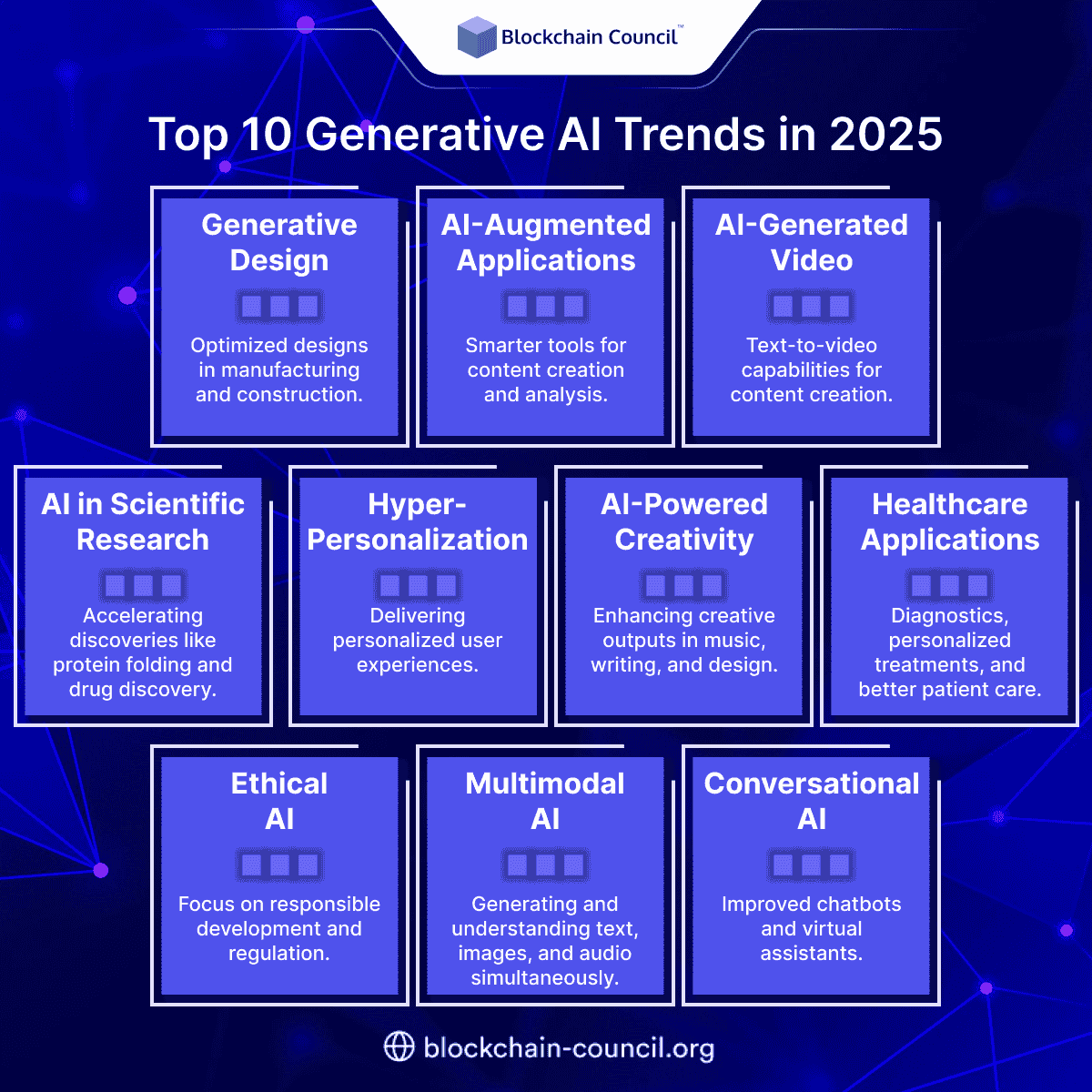 Top 10 Generative AI Trends